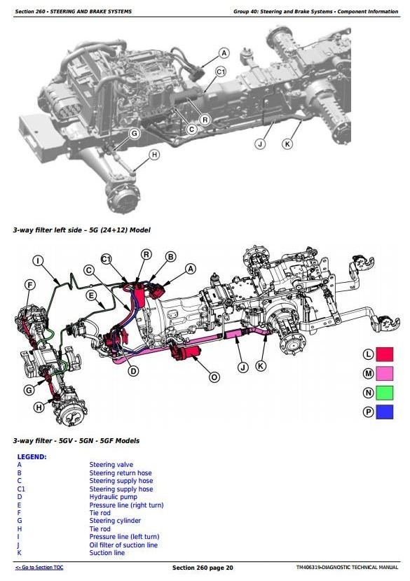 John Deere 5080G 5090G(,H), 5075G(L,F,V,N) 5085G(L,F,V,N), 5100G(F,N) Diagnosis and Tests (TM406319)