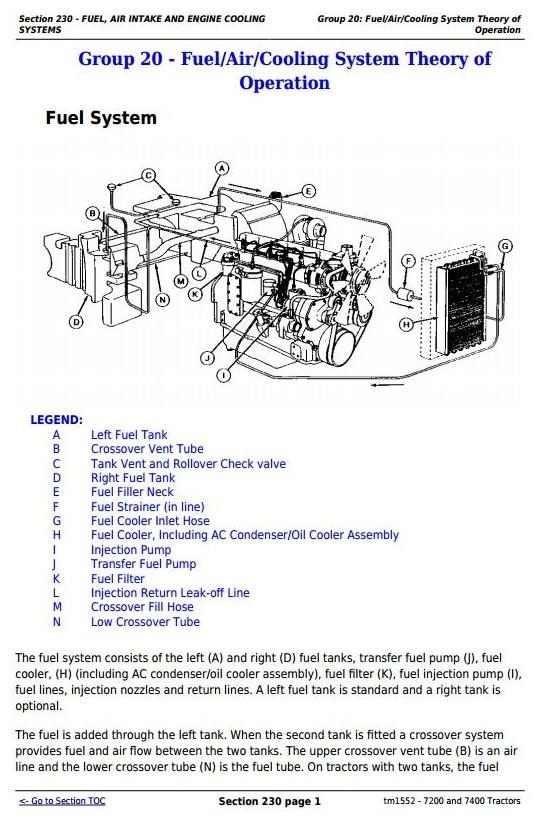 John Deere 7200 and 7400 2WD or MFWD Tractors Diagnosis and Tests Service Manual (tm1552)