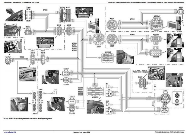 John Deere Original GreenStar (AMS) Diagnosis and Tests Service Manual (TM2240)