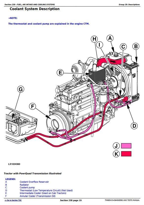 John Deere 6105J, 6105JH, 6140J, 6140JH, 6155J & 6155JH Tractors Diagnosis and Tests (TM609419)