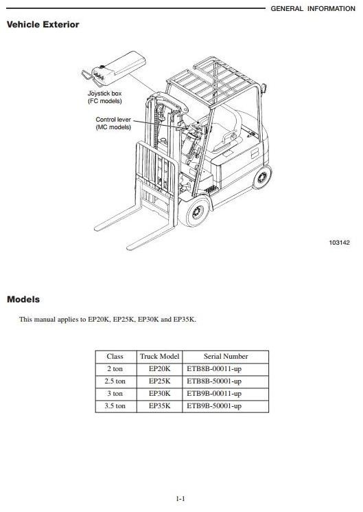 Caterpillar Electric Forklift Truck EP20K, EP25K, EP30K, EP35K Workshop Service Manual