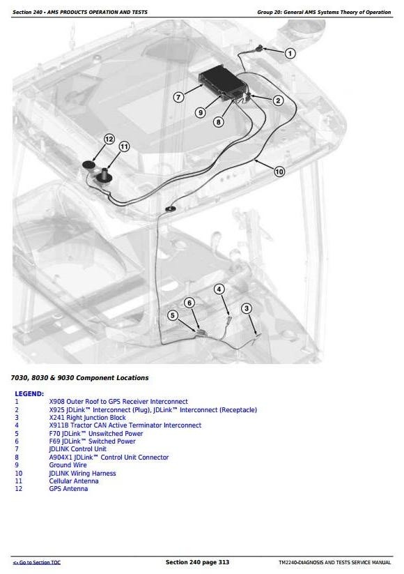 John Deere Original GreenStar (AMS) Diagnosis and Tests Service Manual (TM2240)