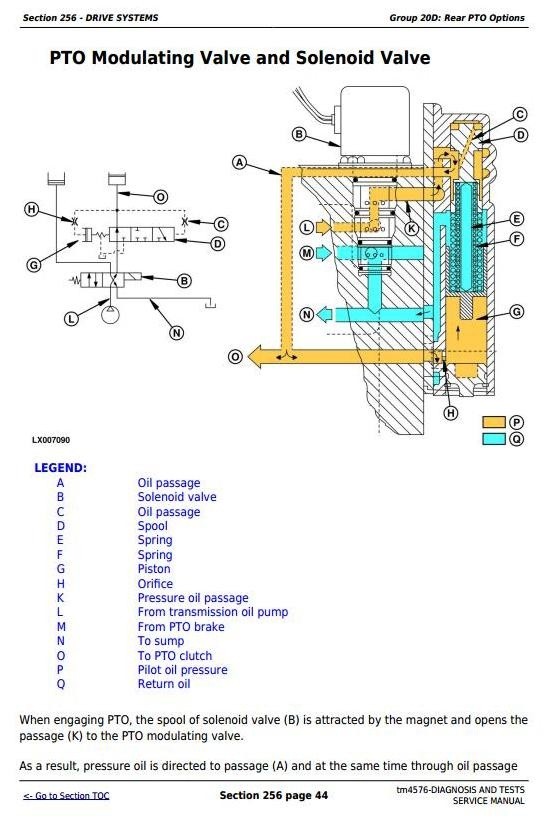 John Deere 6405, 6605 North American Tractors Diagnosis and Tests Service Manual (tm4576)