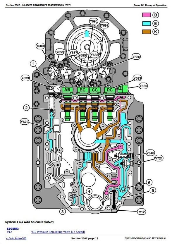 John Deere 8245R,8270R, 8295R,8320R, 8335R, 8345R,8370R, 8400R Tractors Diagnostic Manual (TM119019)