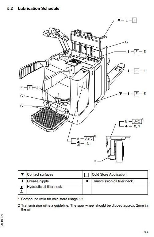 Jungheinrich Electric stacker ERD 20 TC, ERD 220 Workshop Service Manual