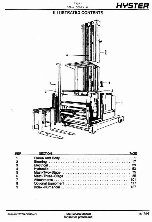 Hyster Electric RackLoader A186 Series: R30CH Spare Parts List