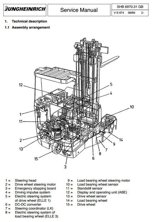 Jungheinrich Electric Reach Truck ETVQ20, ETVQ25 (08.1989-04.2002) Workshop Service Manual