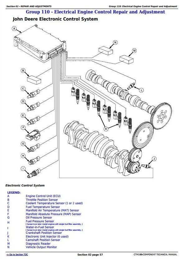 PowerTech 10.5 L, 12.5 L Diesel Engines Electronic Fuel Systems w Lucas EUIs Service Manual (CTM188)