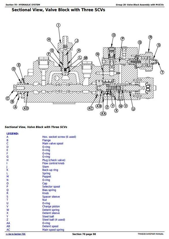 John Deere 5070M, 5080M, 5090M & 5100M - European Tractors Service Repair Manual (TM402019)