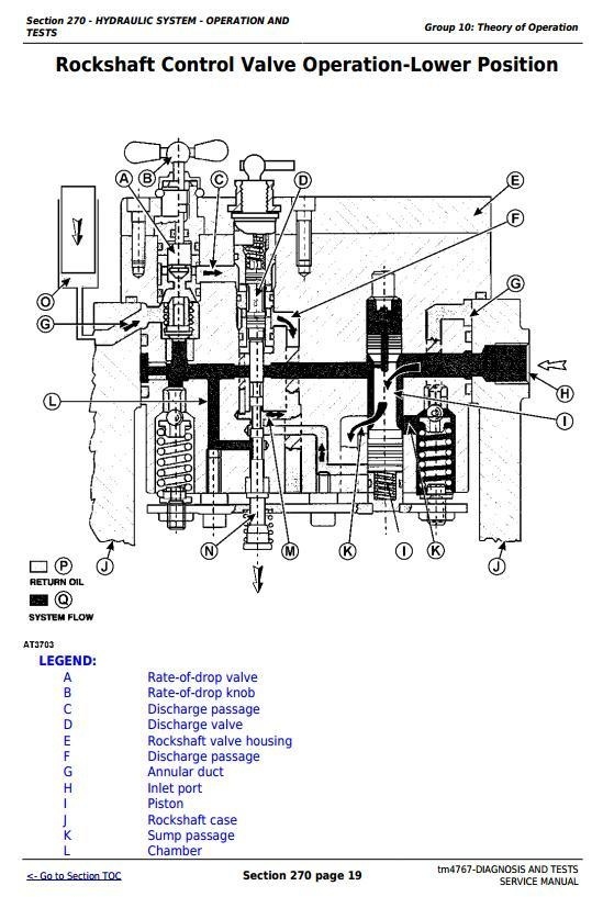 John Deere 5310, 5410 and 5510 Tractors Diagnosis and Tests Service Manual (tm4767)