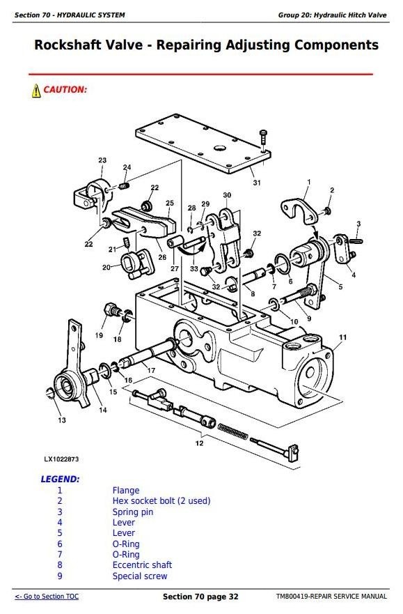 John Deere 6415, 6615 Classic, 6110E, 6125E South America Tractors Repair Manual (TM800419)