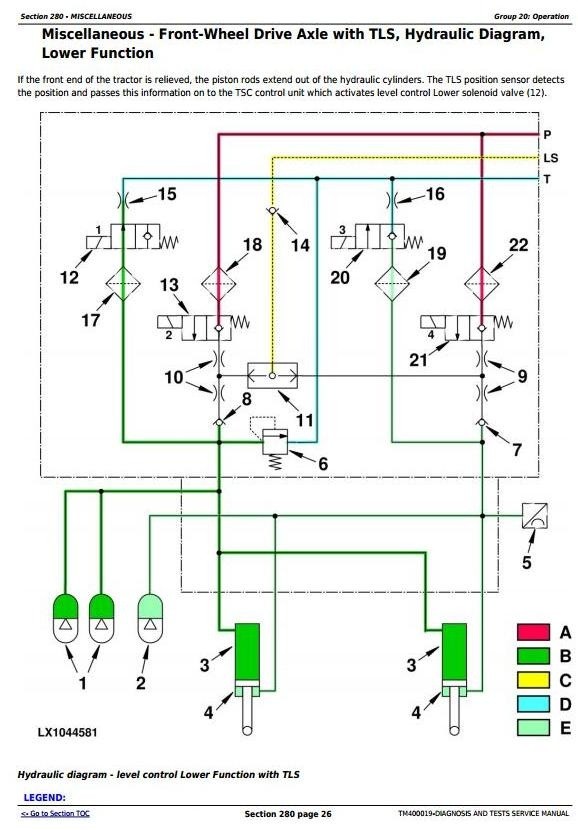 John Deere 7130, 7230, 7330, 7430 & 7530 Premium Tractors Diagnosis Tests Service Manual (TM400019)