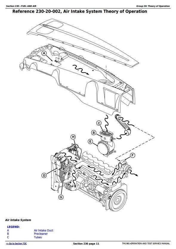 John Deere 8120T, 8220T, 8320T, 8420T, 8520T Tracks Tractor Operation & Test Service Manual (TM1981)