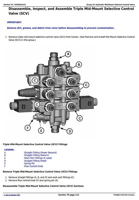 John Deere 6105E, 6120E, 6135E Final Tier IV(from 10.2015) Tractors Service Repair Manual (TM608619)
