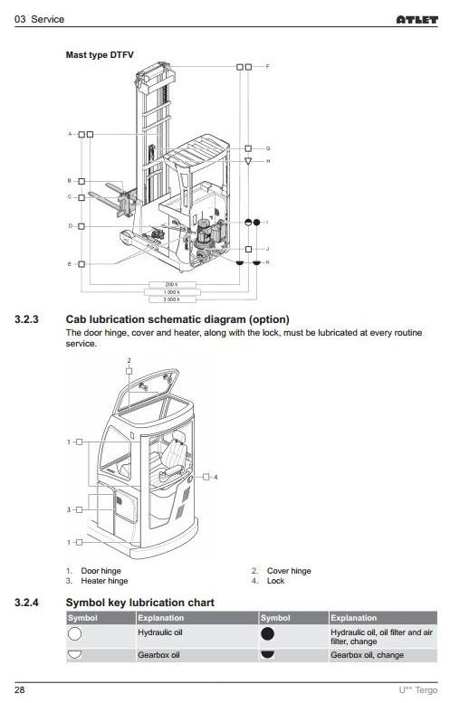 Atlet ULS120, ULS140, UMS160, UMS200, UHD200, UHD250, UHX200, UND140 Tergo Service Manual