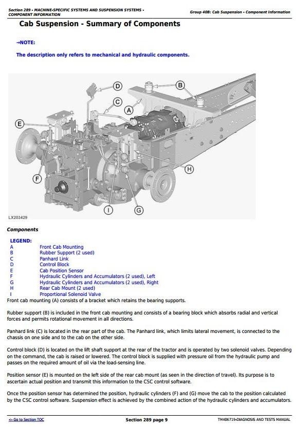 John Deere 6110R,6120R,6130R,6135R,6145R,6155R(H),6175R,6195R,6215R Tractor Diagnosis+Test(TM406719)