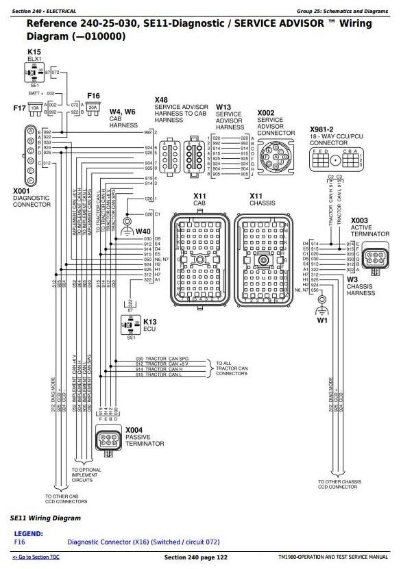 John Deere 8120, 8220, 8320, 8420, 8520 Tractors Operation and Test Service Manual (TM1980)