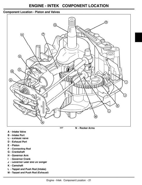 John Deere Walk-Behind Rotary Mowers: JS63 , JS63C, S60H Technical Service Manual (tm2209)