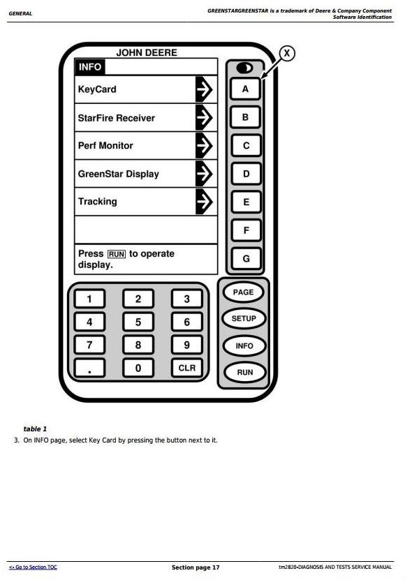 John Deere Starfire Real Time Kinematic (RTK) Base Station Diagnosis & Tests Service Manual (tm2820)