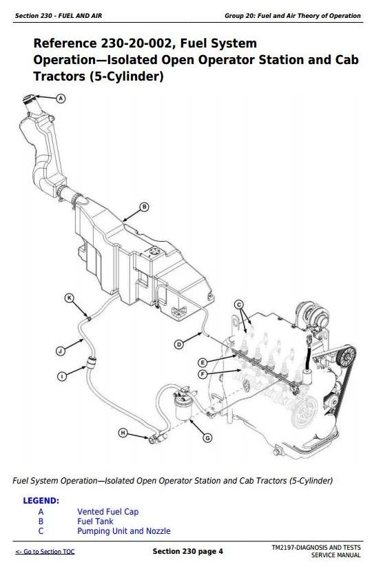 John Deere 5225, 5325, 5425, 5525, 5625, 5603 Tractors Diagnosis and Tests Service Manual (TM2197)