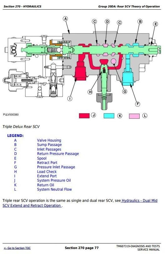 John Deere 6105D, 6115D, 6130D, 6140D Tractors Diagnosis and Tests Service Manual (TM607319)