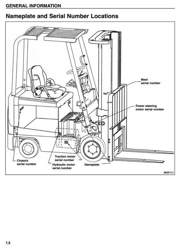 Caterpillar Electric Forklift Truck EC15K, EC18K(KL), EC20K, EC25K(KE, KL), EC30K(KL) Service Manual