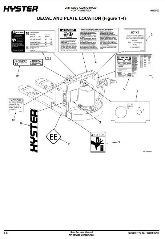 Hyster Pallet Truck Type W60Z (A231), W65Z (A229), W80Z (A234) Spare Parts List, EPC