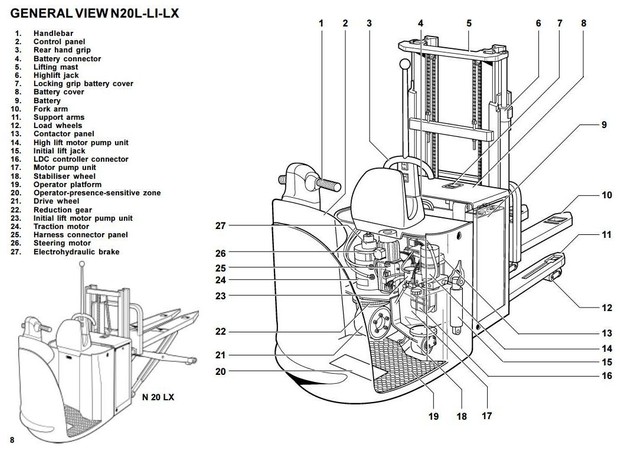 Linde Order Picker Type 149: N20L, N20LI, N20LX SN before P02002 Operating Manual