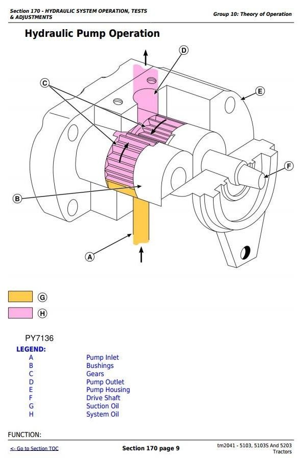 John Deere 5103, 5103S And 5203 Tractors Technical Repair Manual (tm2041)