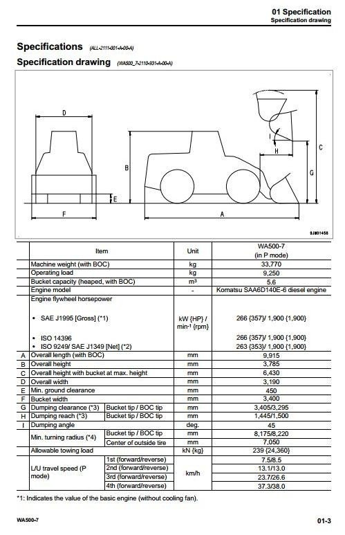 Komatsu Wheel Loader WA500-7 SN: 10001 and up Workshop Service Manual