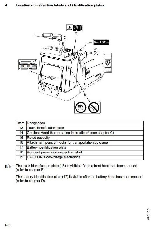 Jungheinrich Electric stacker ERE 20 (11.1998-09.2003), ERE 220 (10.2003-08.2005) Service Manual