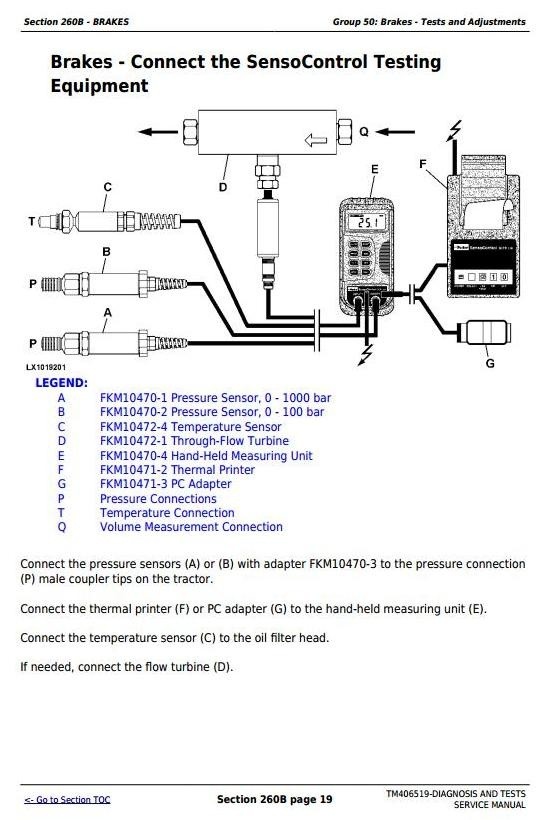 John Deere 6090MC/RC, 6100MC/RC, 6110MC/RC Tractors Diagnosis and Tests Service Manual (TM406519)