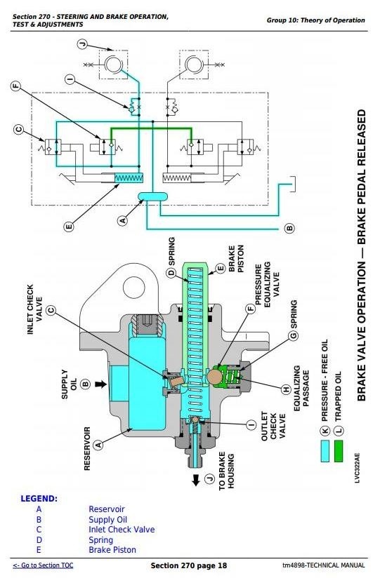 John Deere 5203S, 5310, 5310S India Tractors Diagnostic and Repair Technical Manual (tm4898)