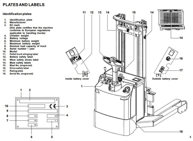 Linde Pallet Truck Type 141: L16AS Operating and Maintenance Instructions