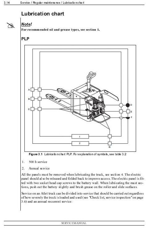 Atlet Low Lifter Type PLP 200, PLP 250 Workshop Service Manual