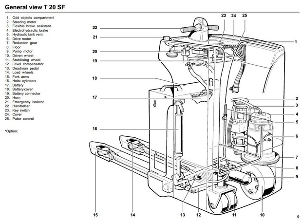 Linde Pallet Truck Type 144: T20SF from N 01084 Operating Instructions (User Manual)