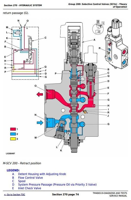 John Deere 6090MC/RC, 6100MC/RC, 6110MC/RC Tractors Diagnosis and Tests Service Manual (TM406519)