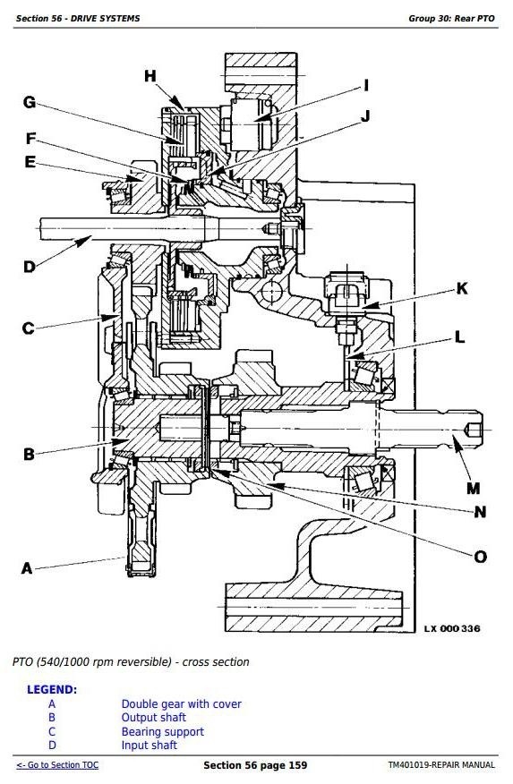 John Deere 6225, 6325, 6425, 6525 European Tractors Service Repair Manual (TM401019)