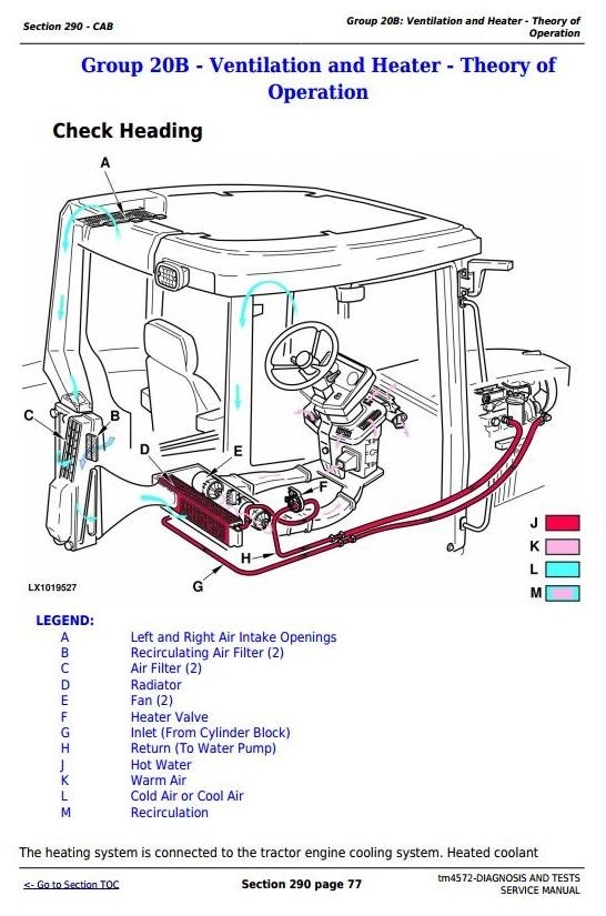 John Deere 6110, 6210, 6310, 6410, 6510 ( , L, S) Tractors Diagnosis, Tests Service Manual (tm4572)