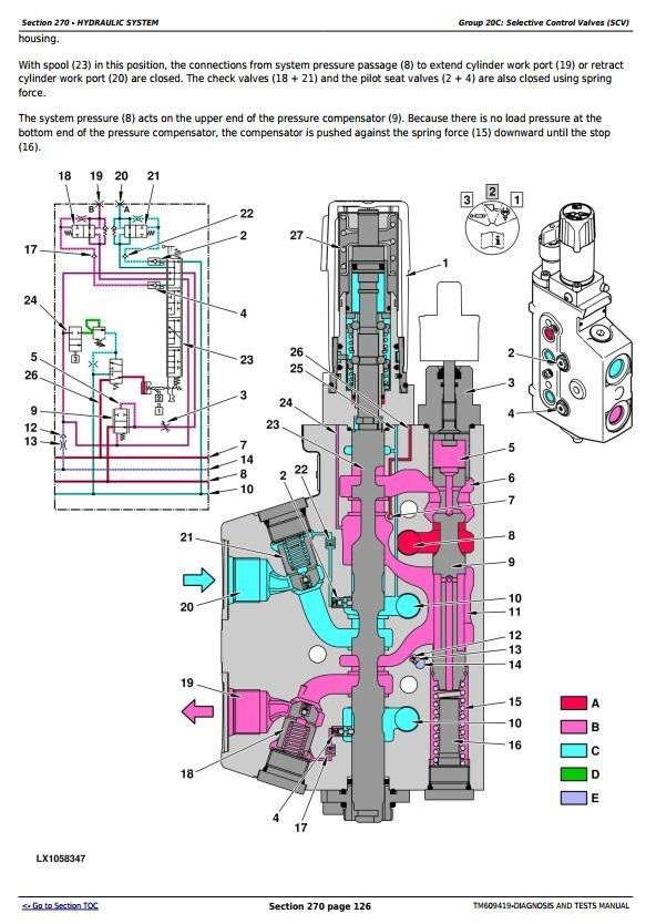 John Deere 6105J, 6105JH, 6140J, 6140JH, 6155J & 6155JH Tractors Diagnosis and Tests (TM609419)