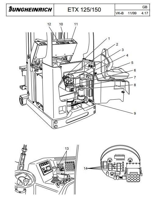 Jungheinrich Electric tri-lateral stacker ETX 125, ETX 150 (07.1995-12.2000) Workshop Service Manual