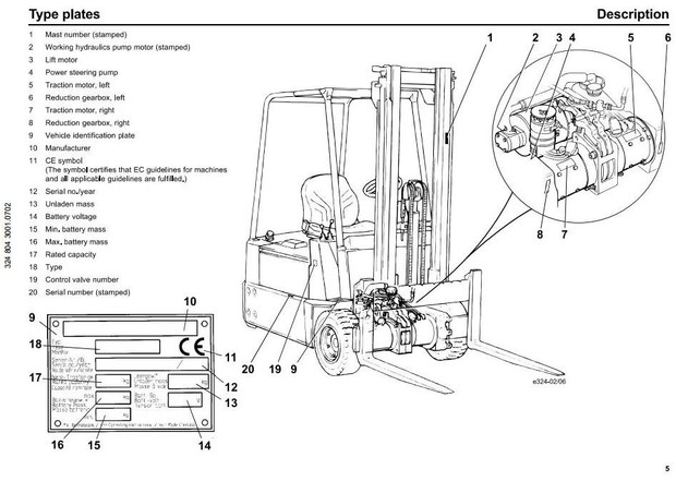 Linde Forklift Trucks 324 series: E12-02, E15-02, E16-02 Operating User Manual
