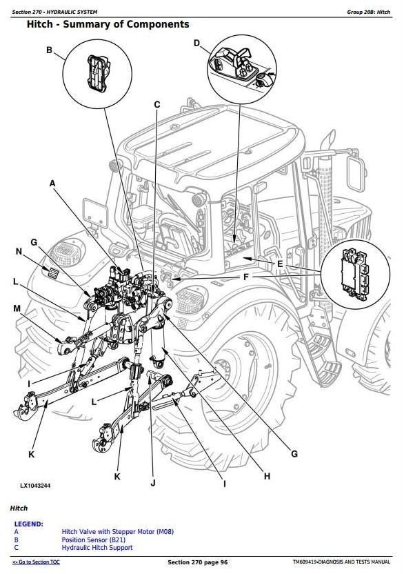 John Deere 6105J, 6105JH, 6140J, 6140JH, 6155J & 6155JH Tractors Diagnosis and Tests (TM609419)