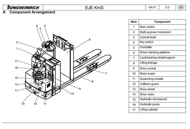 Jungheinrich Pallet Truck ECE 116, EJE KmS 16, EJZ 30-F Workshop Service Manual