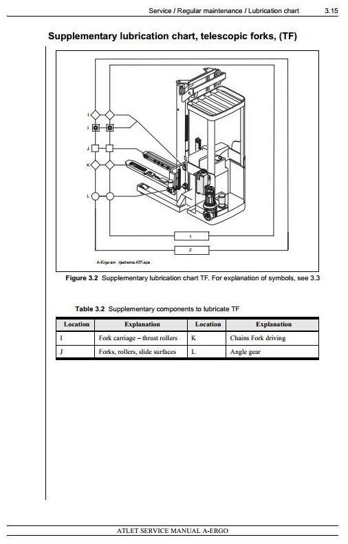 Atlet Reach Truck Type A-Ergo: A160/A200 T / TF / TFV / TV / DTFV Workshop Service Manual