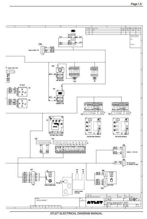 Atlet Electric Reach Truck U-Tergo Series: UHD, UHX, ULS, UMS, UND Electical and Wiring Diagramms