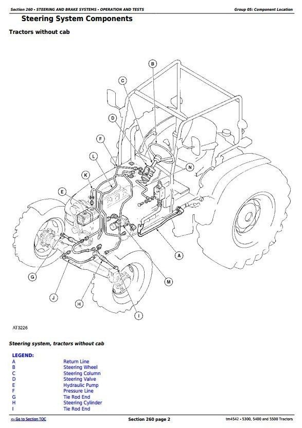 John Deere 5300, 5400 and 5500 Tractors Diagnosis and Tests Service Manual (tm4542)