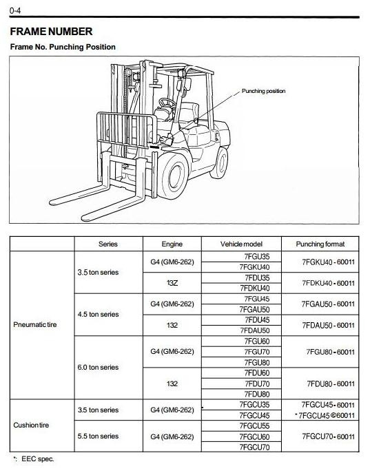 Toyota Forklift 7FGU35/45/60/70/80, 7FGKU40, 7FGAU50, 7FGCU35/45/55/60, 7FGCU70 Service Manual