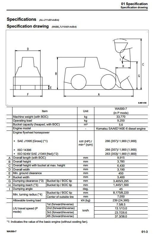 Komatsu Wheel Loader WA500-7 USA SN: A94001 and up Workshop Service Manual