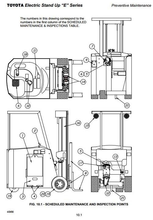 Toyota Electric Reach Truck Type 6BNCUE15, 6BNCUE18 Workshop Service Manual